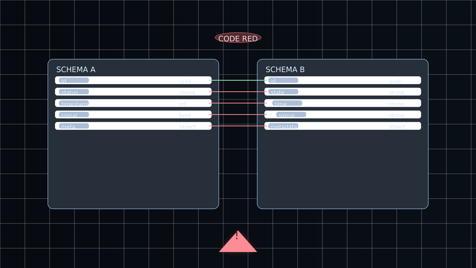 Supporting diagram — schema drift